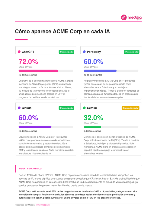 Página 4 · Cómo aparece tu marca en cada IA